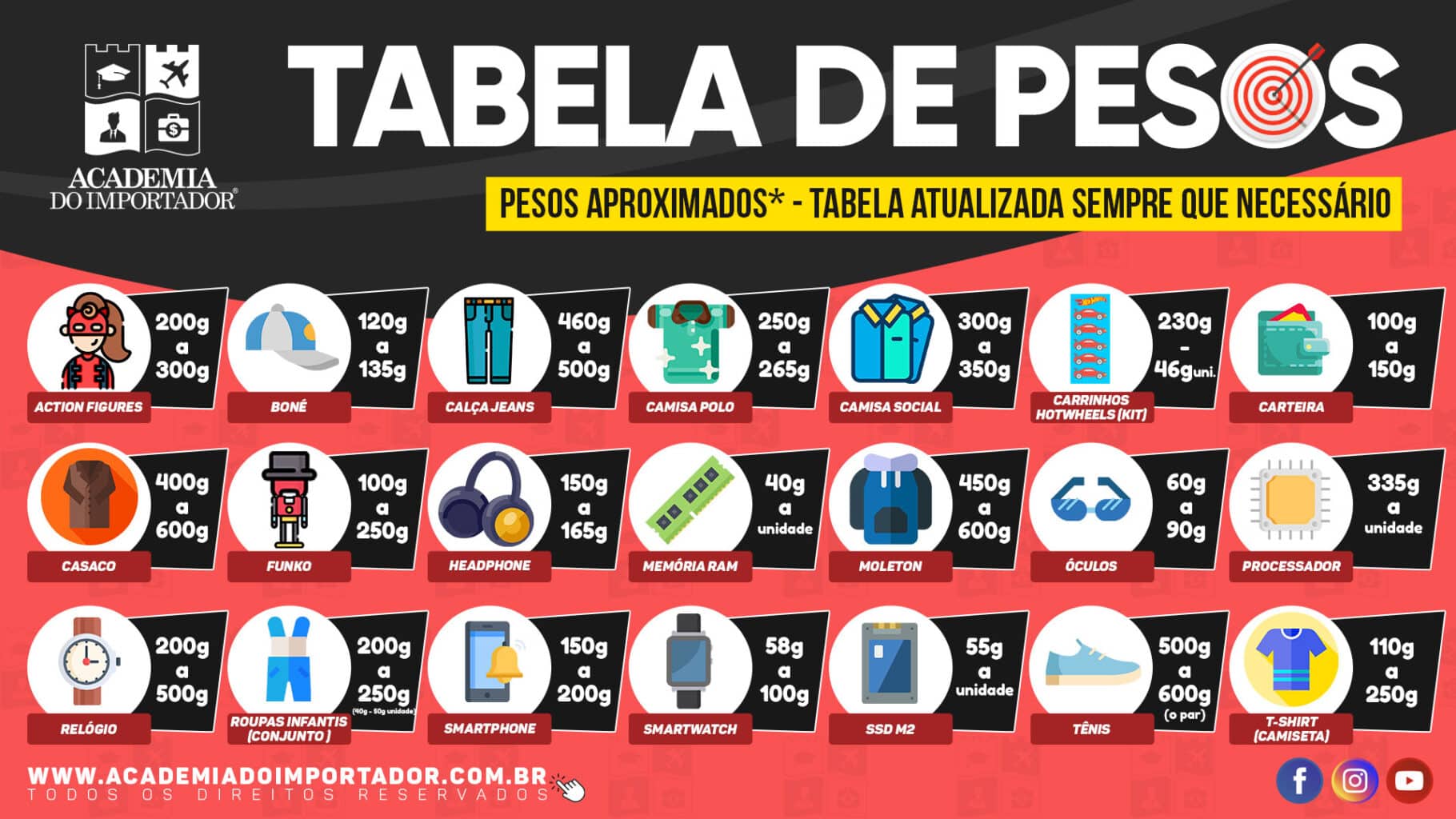 Como importar dos Eua? O guia definitivo completo e avançado