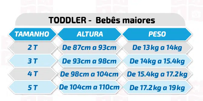 Conversão de Tamanhos de Roupas de Bebe Maiores (Toddler)